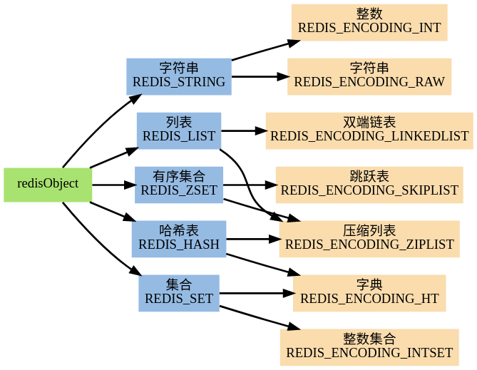 redis1